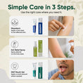 Load image into Gallery viewer, An informational graphic titled 'Simple Care in 3 Steps' showing three panels with product tubes and bottles, usage icons.
